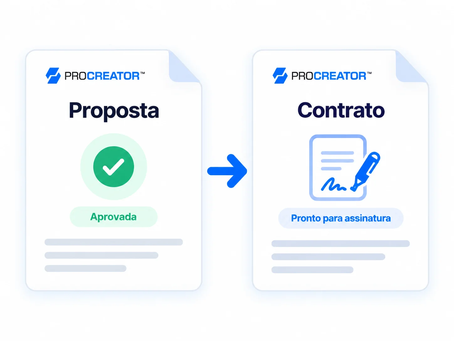 Proposta aprovada seguida do contrato pronto para assinatura.